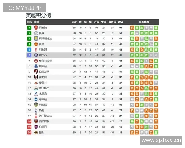 阿森纳与切尔西的激烈对决足彩分析与投注建议