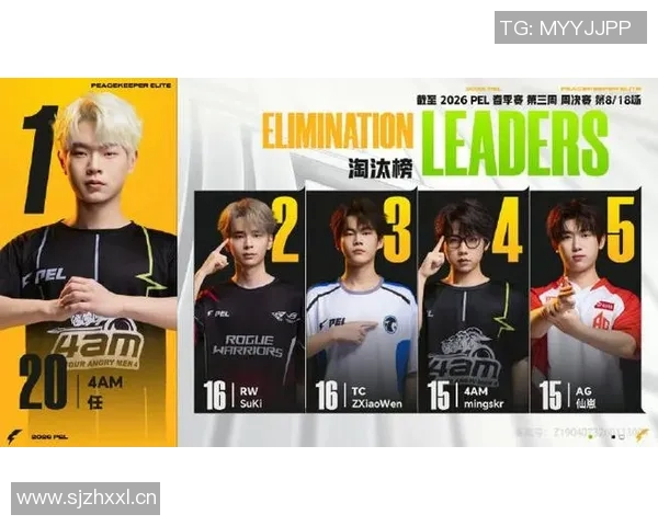 和平精英技术新趋势TOP10FPX团队表现抢眼引领潮流MBA